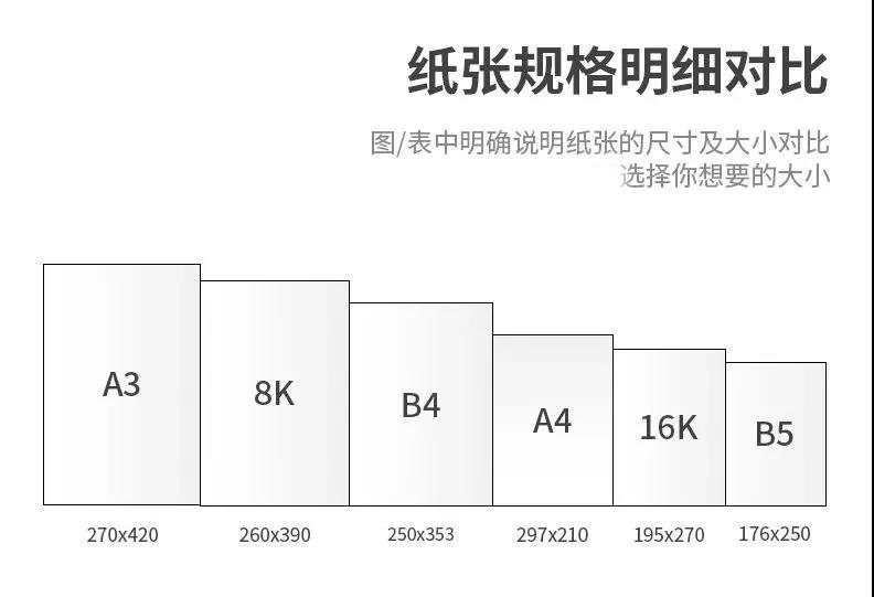 紙張規(guī)格明細(xì)對(duì)比