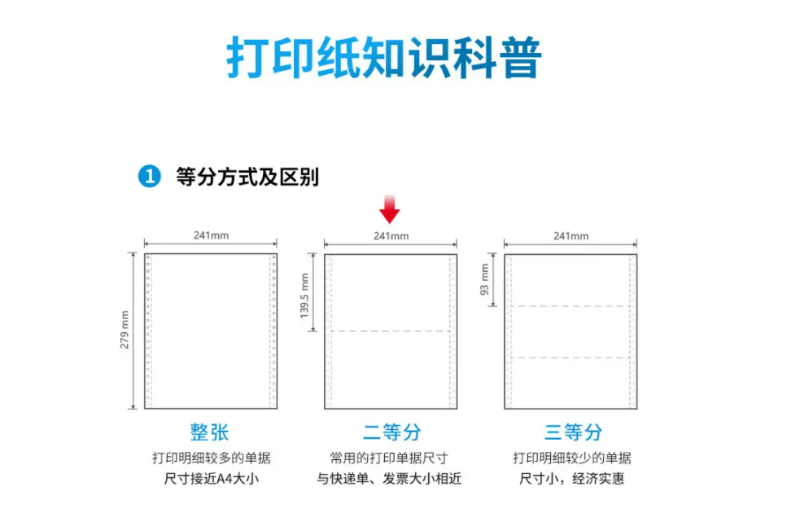 倉(cāng)庫(kù)打印單據(jù)所用打印紙有哪些規(guī)格尺寸?