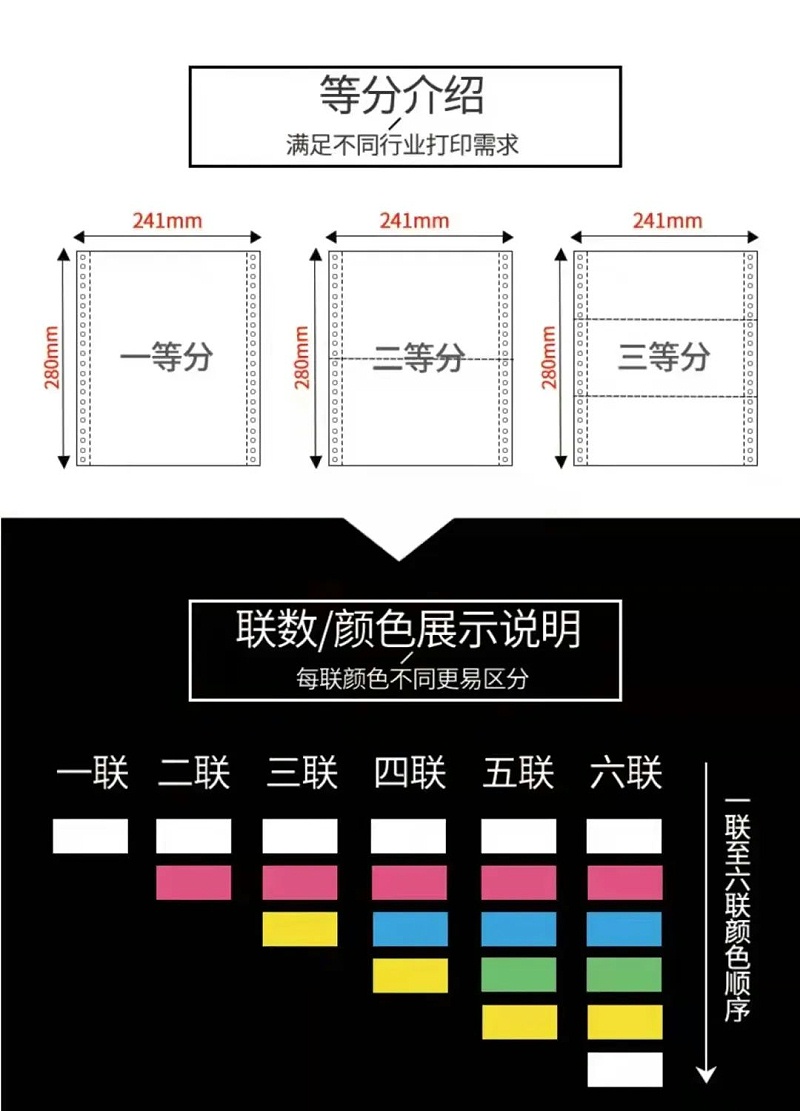 一張圖帶你了解電腦打印紙型號!