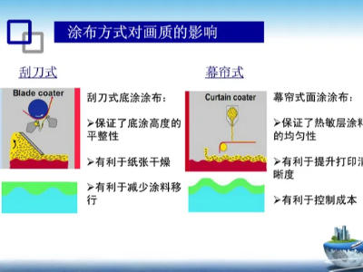 熱敏打印紙發(fā)展歷程和特點