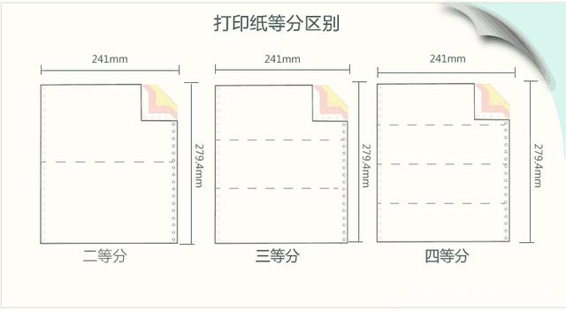 冠威-打印紙等分區(qū)別